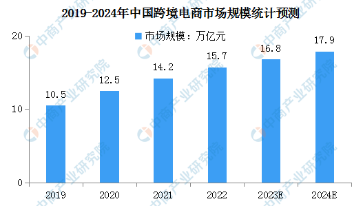 如果你还不知道2024年出海如何规划布局，看这篇就够了。