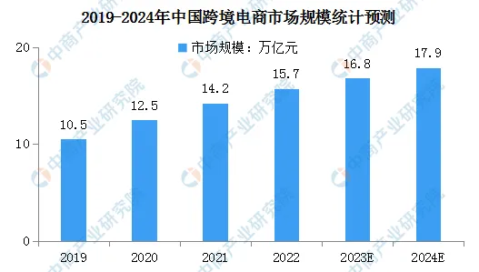 如果你还不知道2024年出海如何规划布局,看这篇就够了。