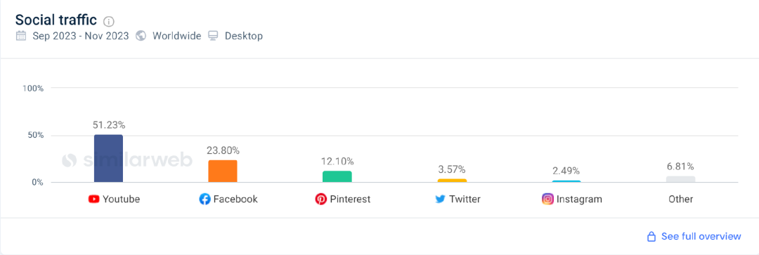 销售额超10亿美金，家居大卖如何做好海外市场？