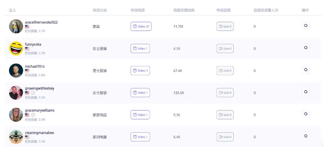 销售额超10亿美金,家居大卖如何做好海外市场?