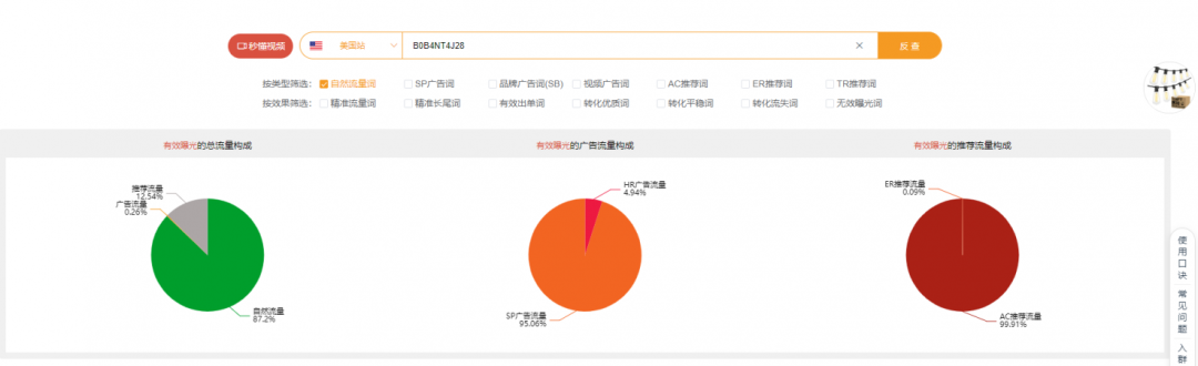 广告花费不到1%？40个大词进前三还不掉排名是用了什么打法？