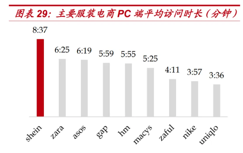 说点大白话,Shein到底凭什么值6000亿?