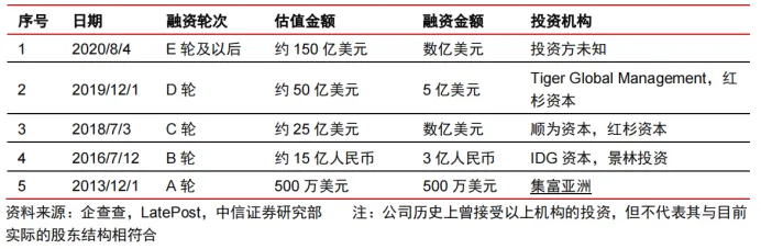 说点大白话,Shein到底凭什么值6000亿?