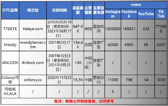 价值百亿的彩瞳市场,国货品牌的机会在哪?