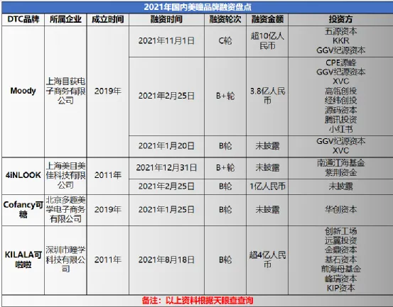 价值百亿的彩瞳市场,国货品牌的机会在哪?