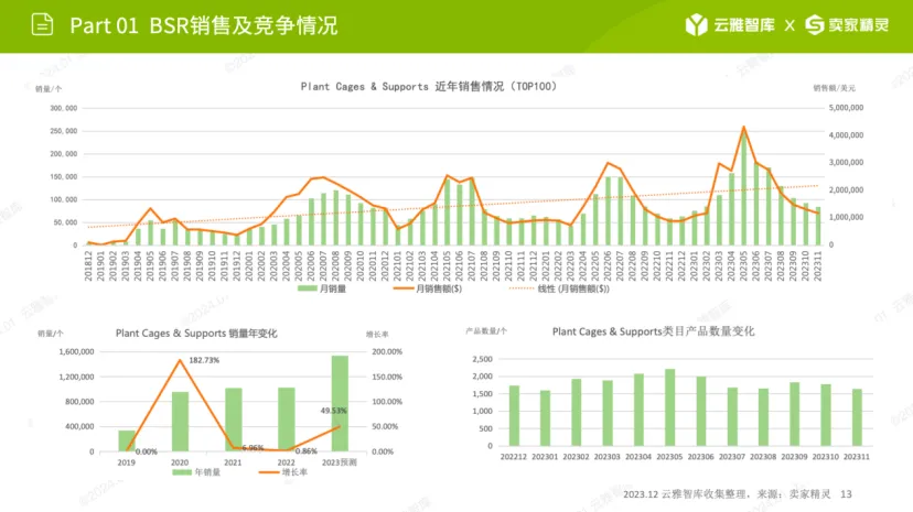 小赛道小市场，植物支撑架如何在细分领域脱颖而出？