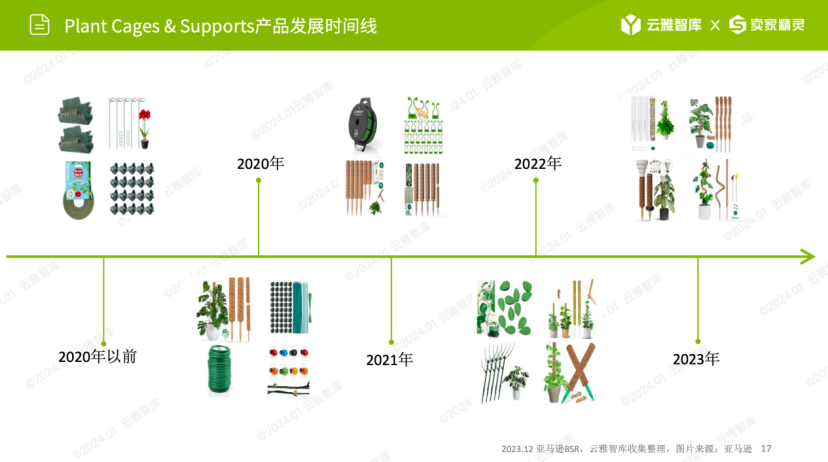 小赛道小市场，植物支撑架如何在细分领域脱颖而出？