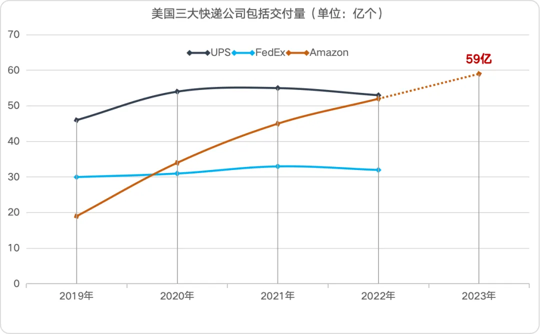 2024，跨境电商 9大预测