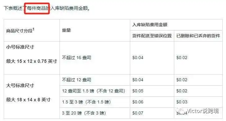 2024亚马逊物流费用新政策,删除货件也要开始收费了!