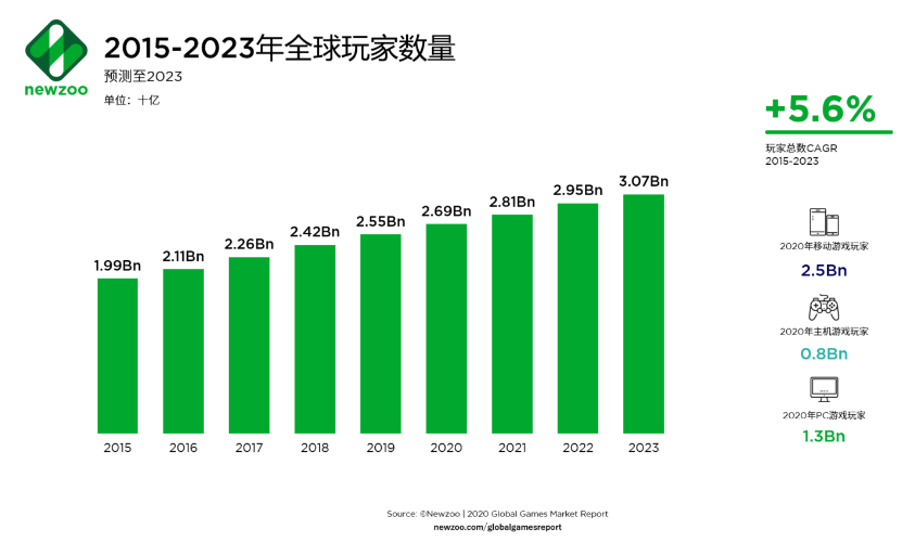 游戏出海最有效的营销策略—海外KOL营销