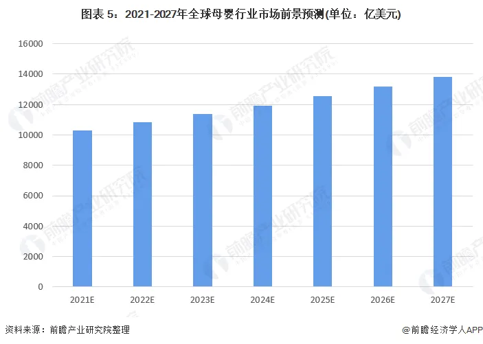 比直播带货更有效,适合母婴品牌的出海营销方式有哪些?