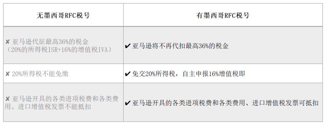 谨防隐患！10W+发票抵扣打水漂？损失很大！