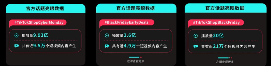 SKU单量猛增1212%，TikTok Shop美区烧起一把火