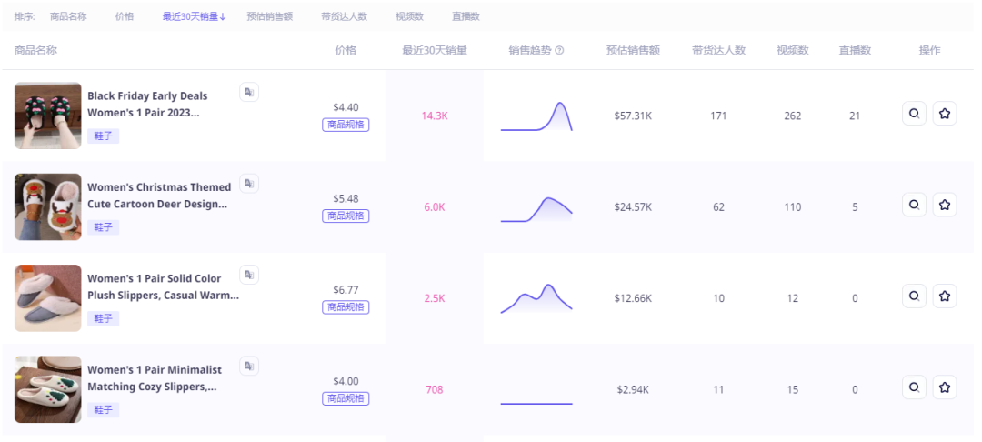 SKU单量猛增1212%，TikTok Shop美区烧起一把火