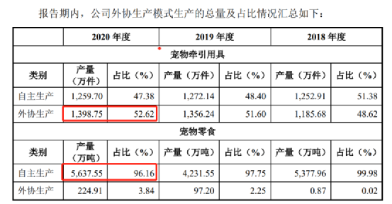 给亚马逊、沃尔玛供货，宠物用品大卖家9个月赚了1亿