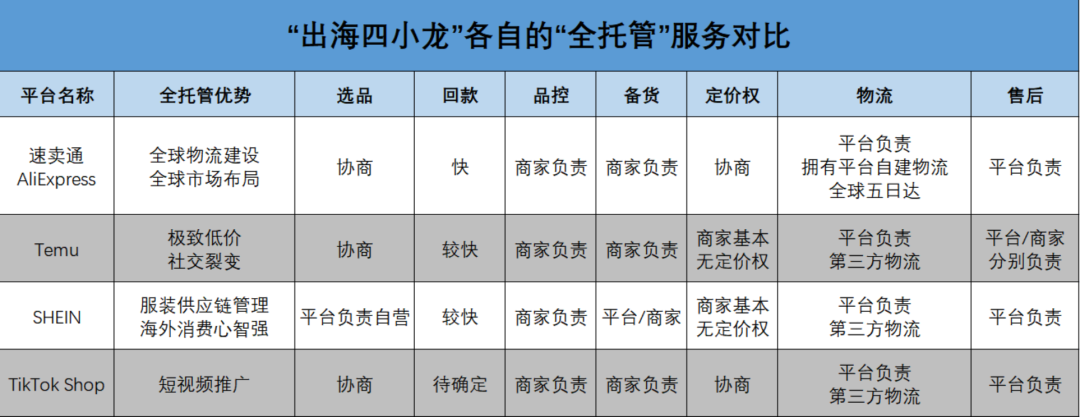 2023跨境年度盘点：“出海四小龙”的长期主义远征