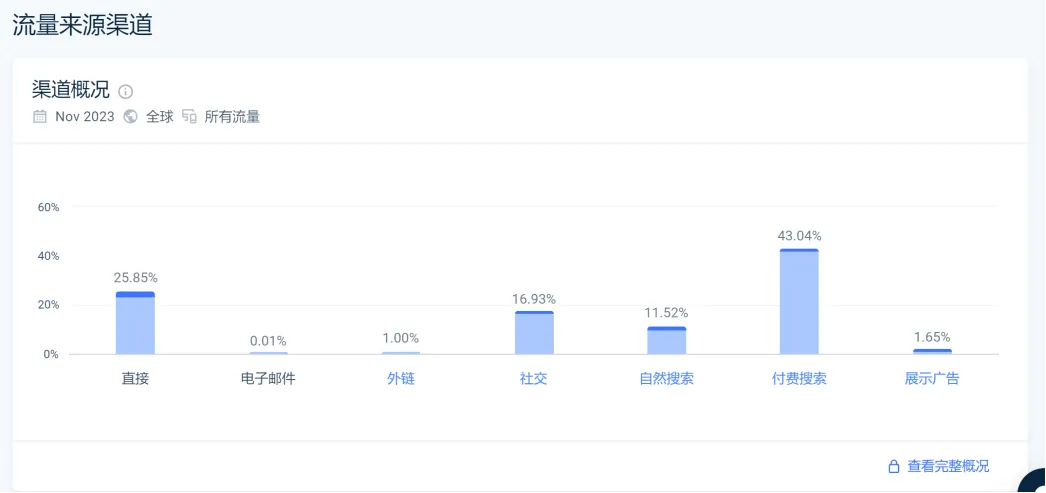 SHEIN最有“爆发力”的对手含着金钥匙出生