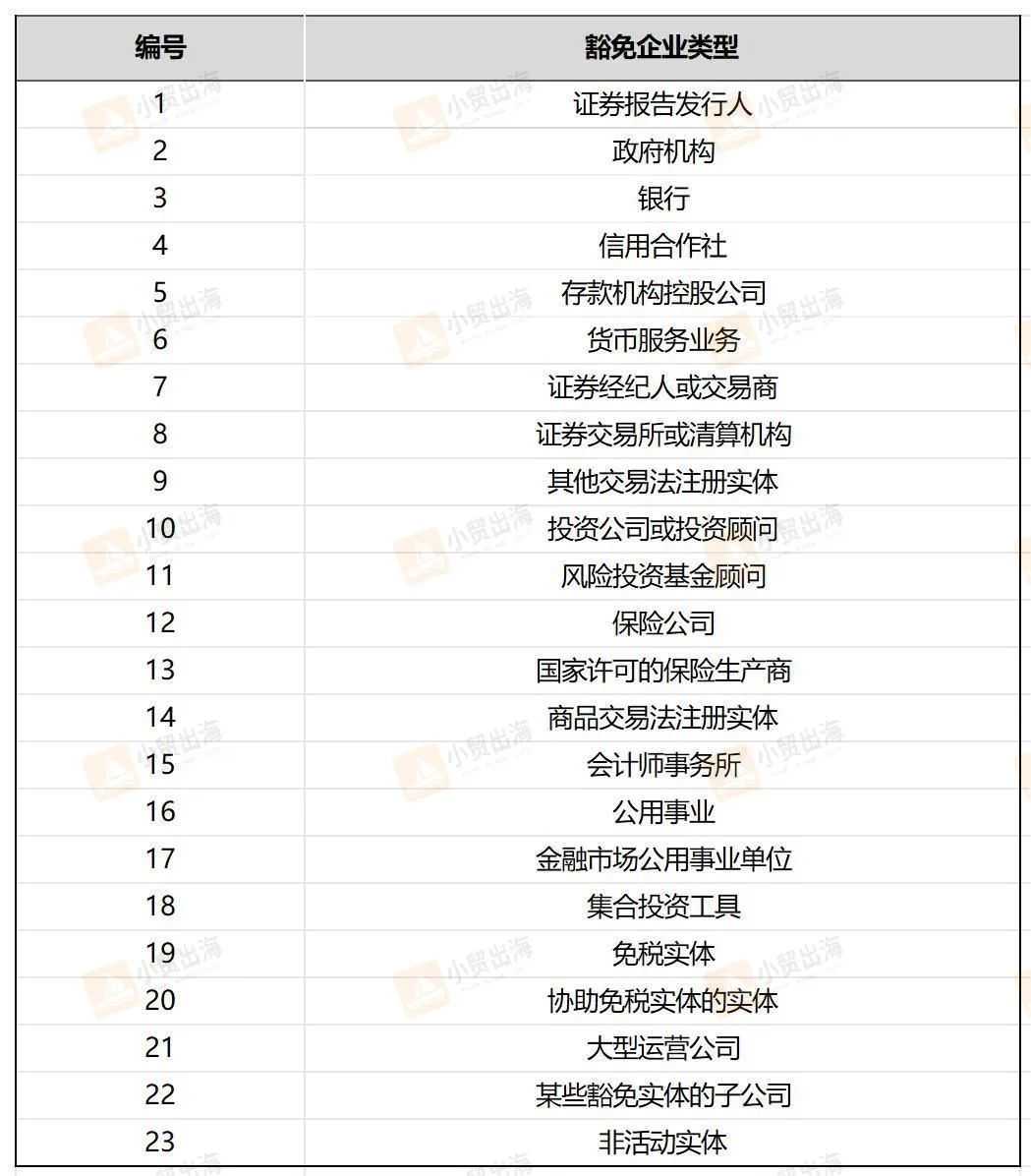 禁令生效！1月1日起所有美国公司务必披露该信息