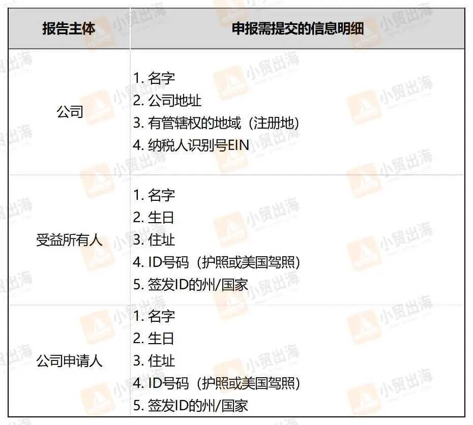 禁令生效！1月1日起所有美国公司务必披露该信息