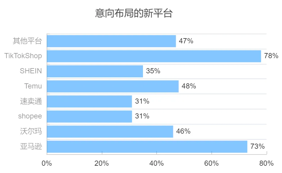 风控或收紧，疑亚马逊账号验证又出新规