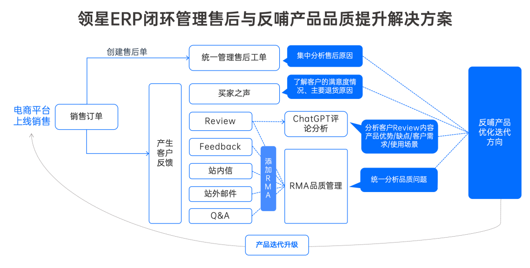 快时代如何修炼内功？办公会议设备头部大卖壹秘科技深度分享