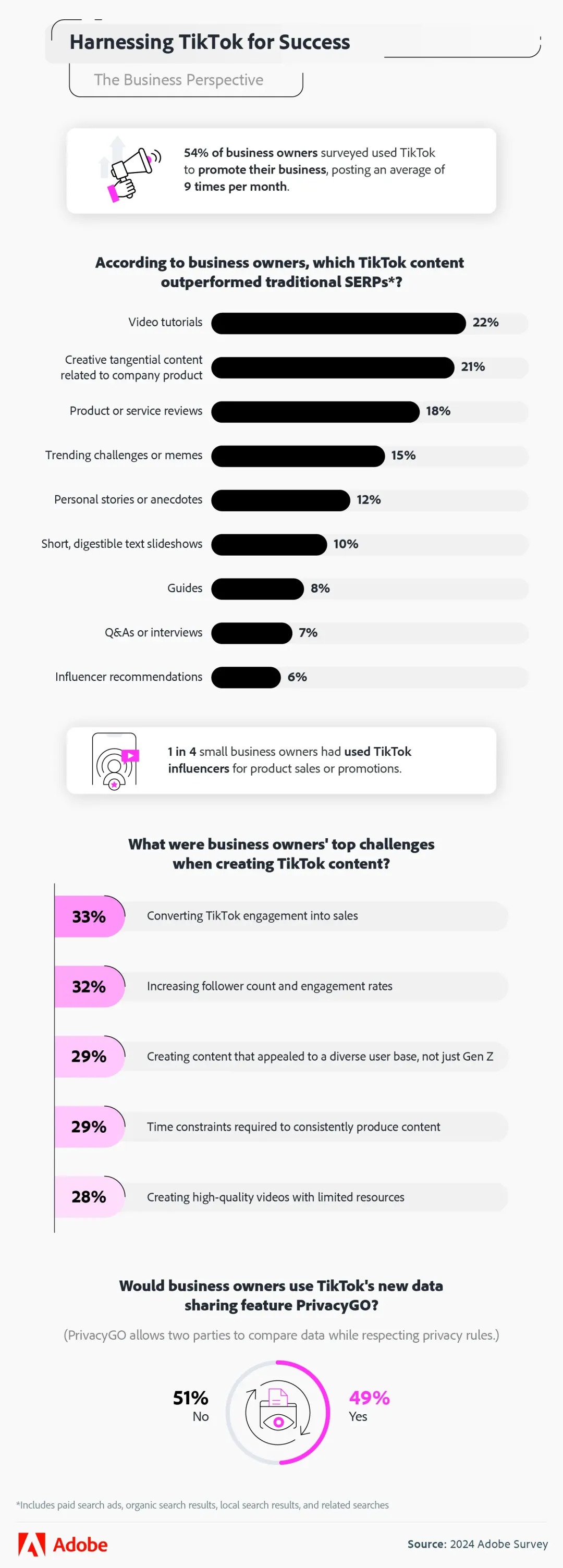 超谷歌搜索量10倍,消费者为何热衷TikTok?