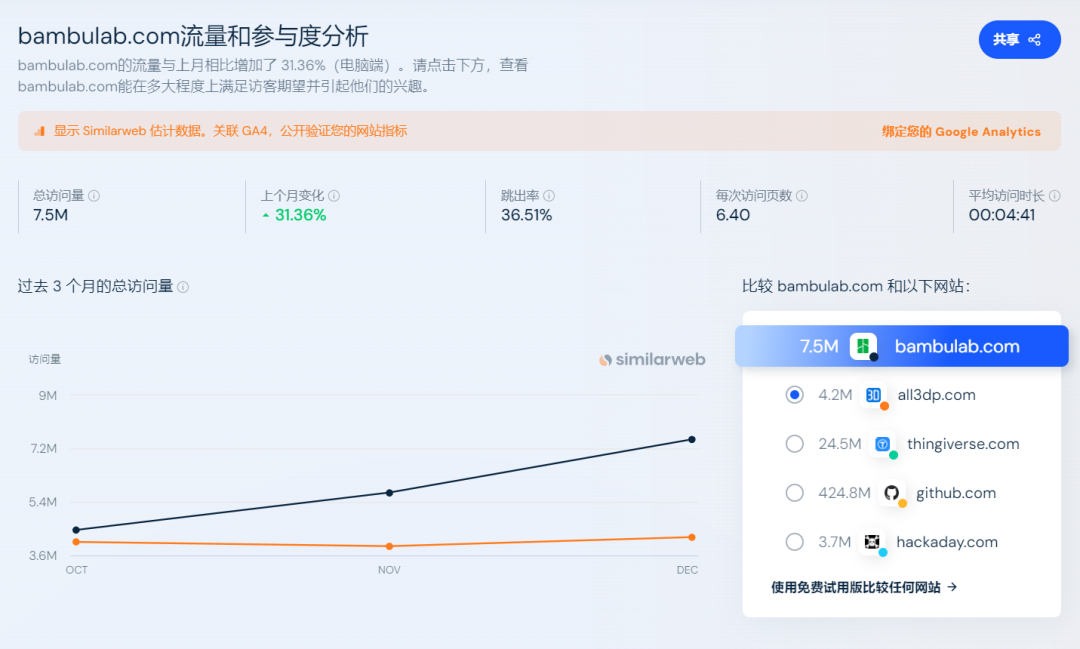 3年做到品类头部！3D打印出海闯出10亿级黑马大卖