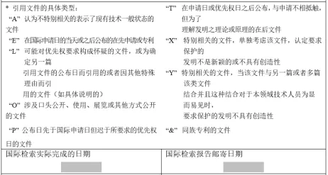 PCT国际申请之国际检索及国际初步审查程序(一)