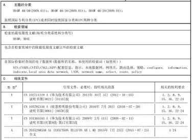 PCT国际申请之国际检索及国际初步审查程序(一)