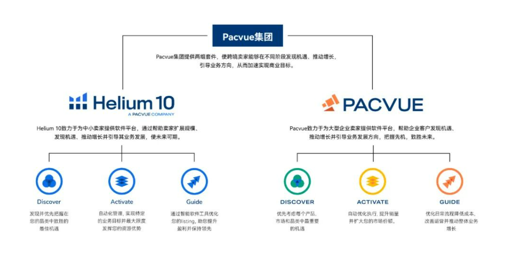 行业荣誉！Pacvue & Helium10荣获山海奖“2023年度最佳跨境软件”