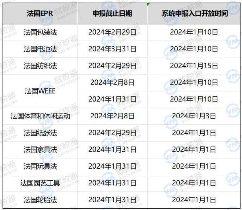 禁售预警！2024年EPR申报将全面开启