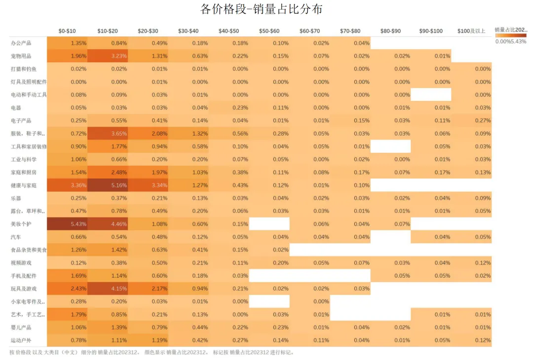 圣诞季TOP400类目数据,三大潜力类目你知道几个?