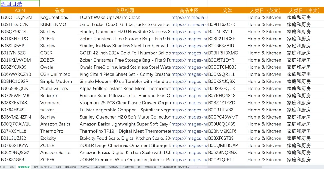 圣诞季TOP400类目数据,三大潜力类目你知道几个?