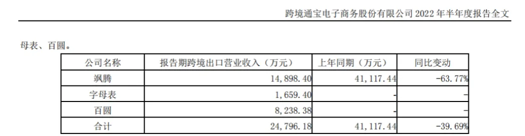 SHEIN那个坐拥5000万用户的老对手，可惜了