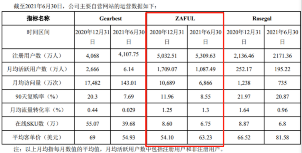 SHEIN那个坐拥5000万用户的老对手，可惜了