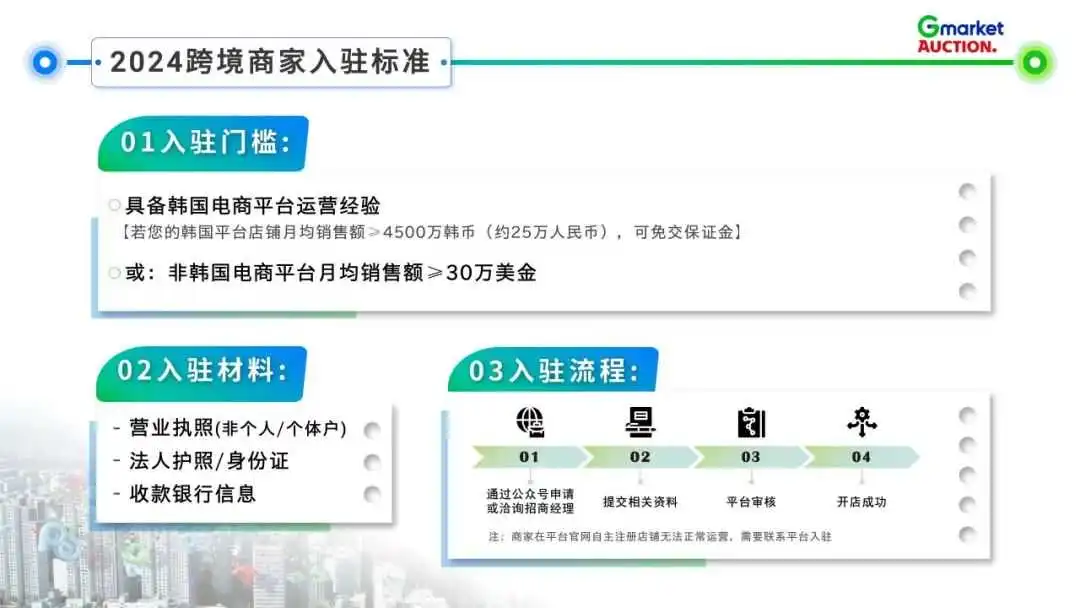 Gmarket & Auction 平台介绍