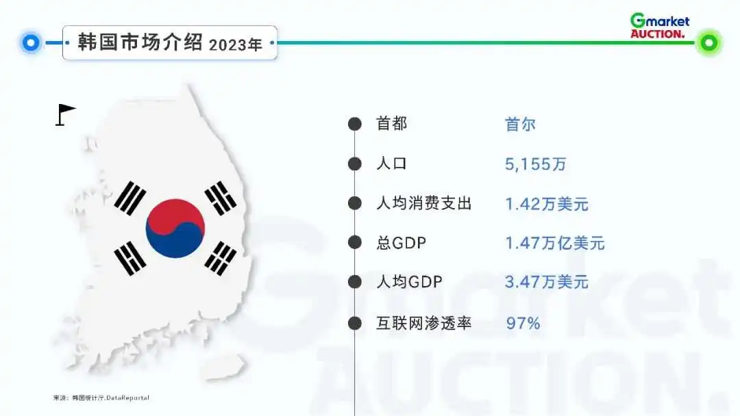 Gmarket & Auction 平台介绍