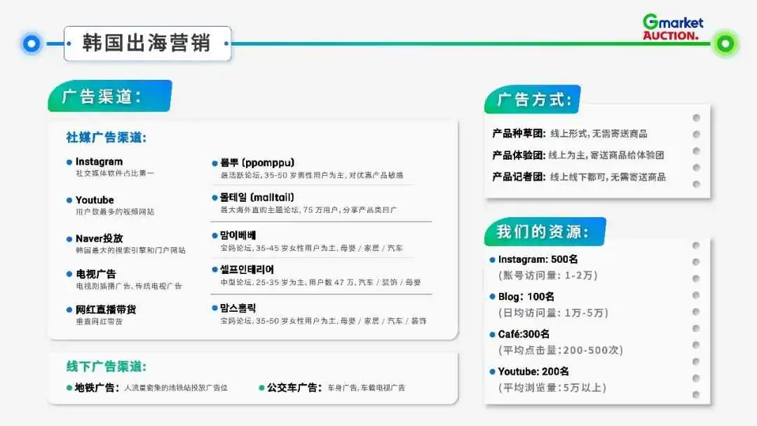 Gmarket & Auction 平台介绍