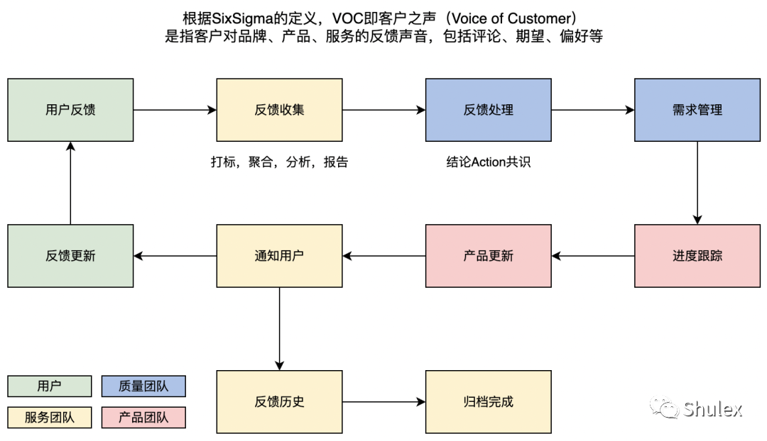 97%的客户说「评论」会影响他们的购买决策