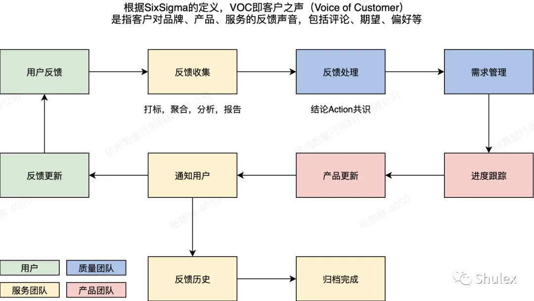 VOC应用指南|如何利用VOC和AI能力打造爆品?
