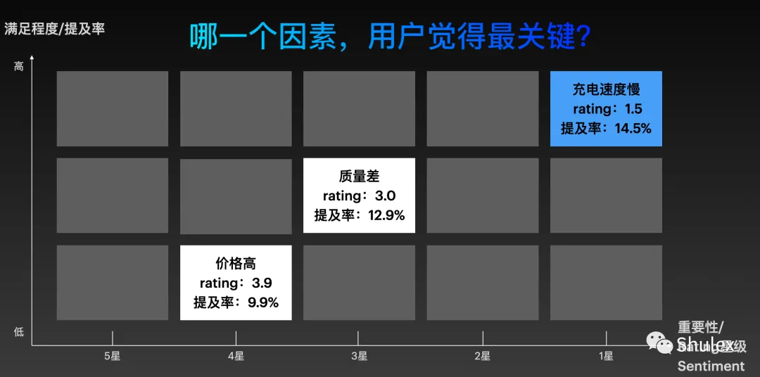 VOC应用指南|如何利用VOC和AI能力打造爆品?