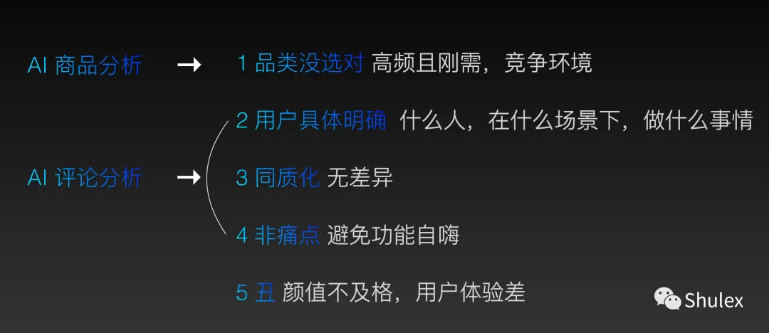 VOC应用指南|如何利用VOC和AI能力打造爆品?