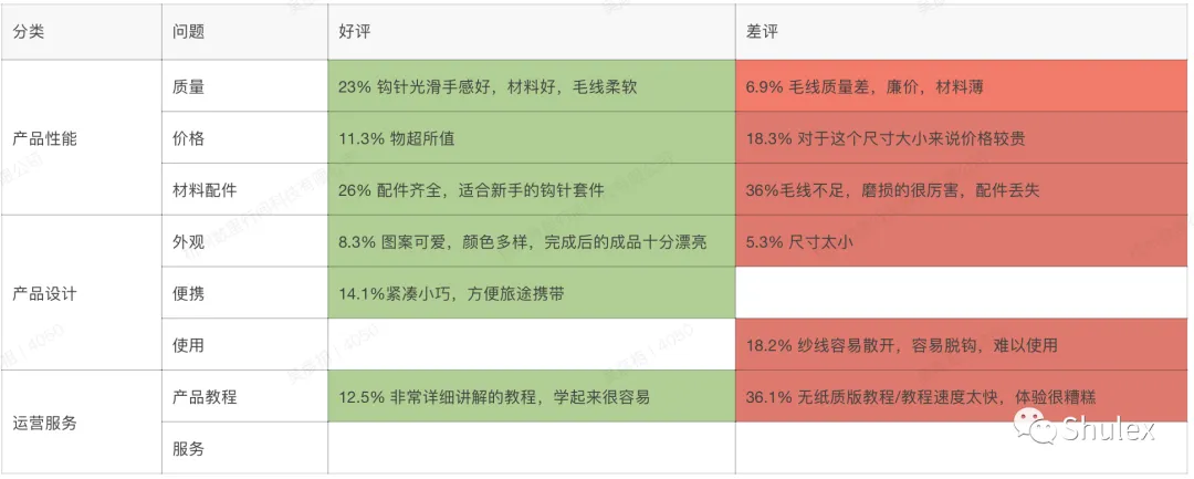 VOC洞察|冬季热卖单品必须有它的名字!——钩针编织套装( Crochet Kits )