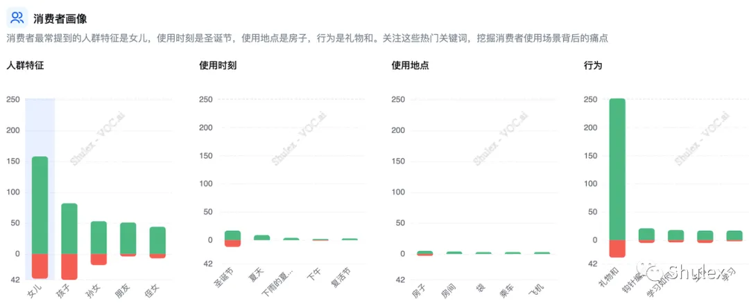 VOC洞察|冬季热卖单品必须有它的名字!——钩针编织套装( Crochet Kits )