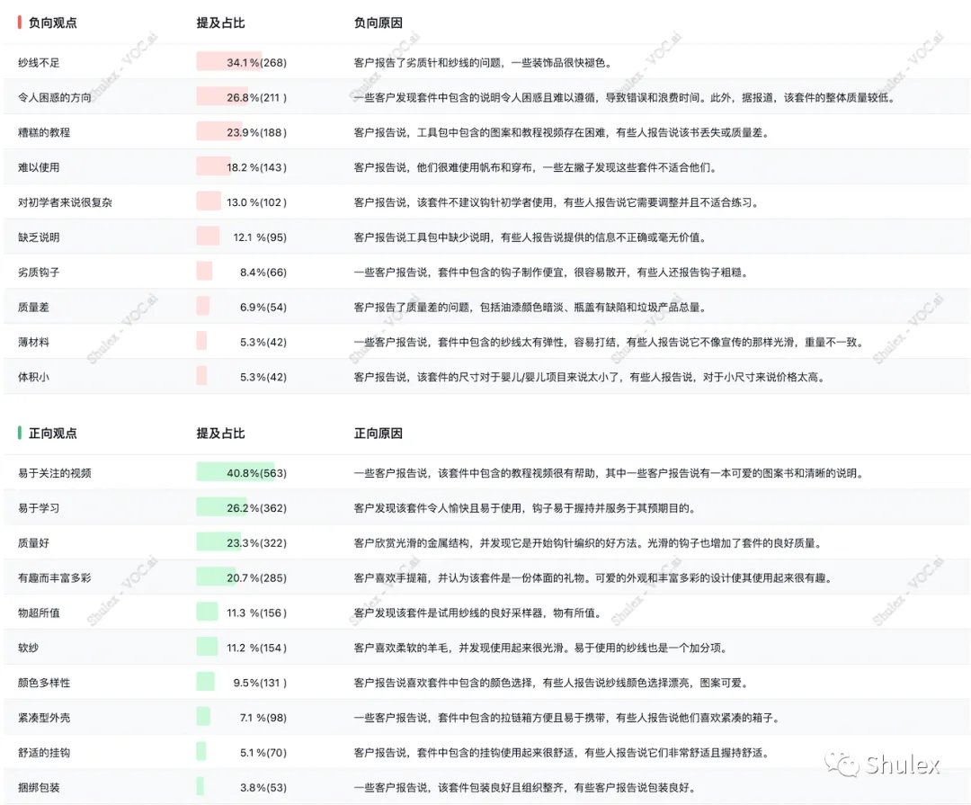 VOC洞察|冬季热卖单品必须有它的名字!——钩针编织套装( Crochet Kits )