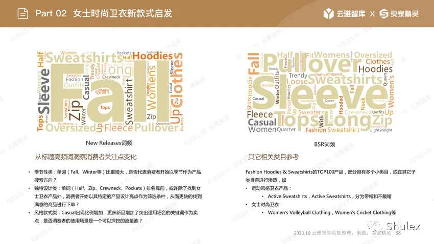 行业洞察报告|服装市场,亚马逊跨境卖家的禁区?