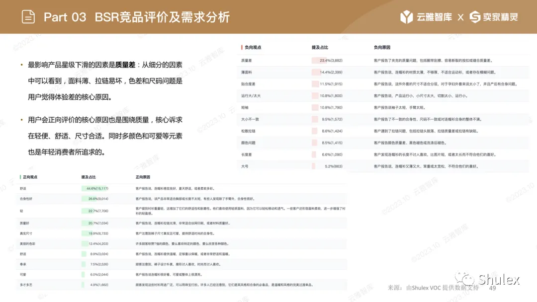 行业洞察报告|服装市场,亚马逊跨境卖家的禁区?