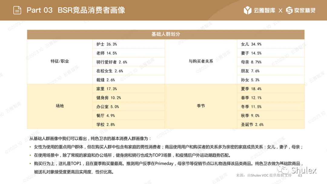 行业洞察报告｜服装市场，亚马逊跨境卖家的禁区？