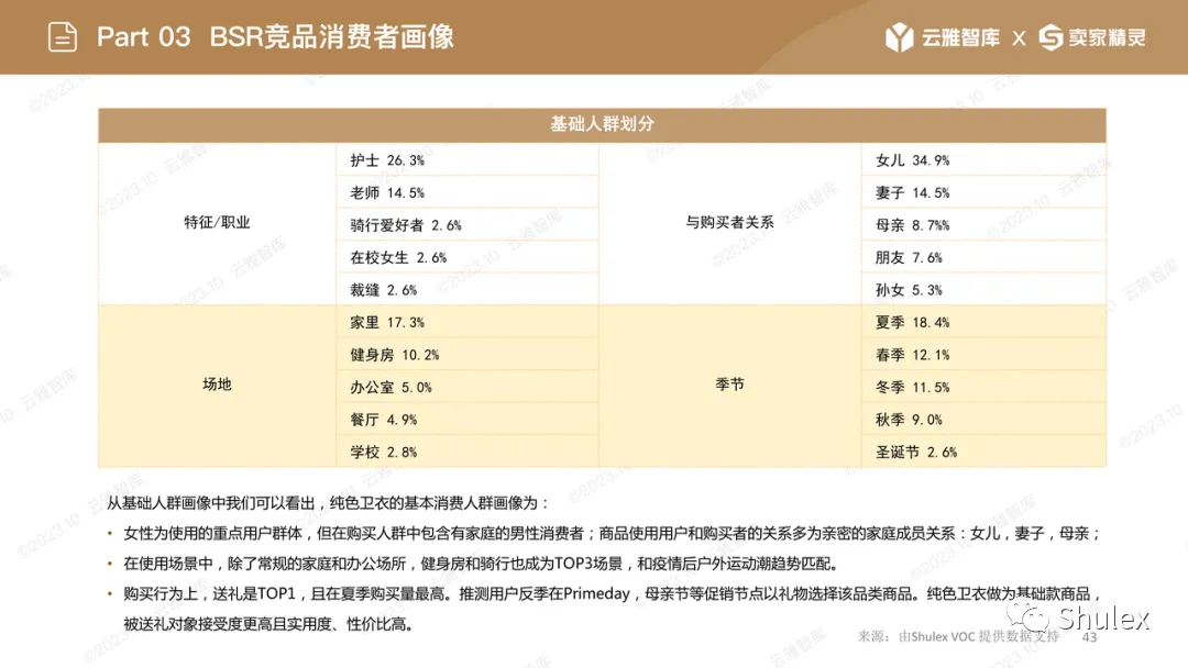 行业洞察报告|服装市场,亚马逊跨境卖家的禁区?