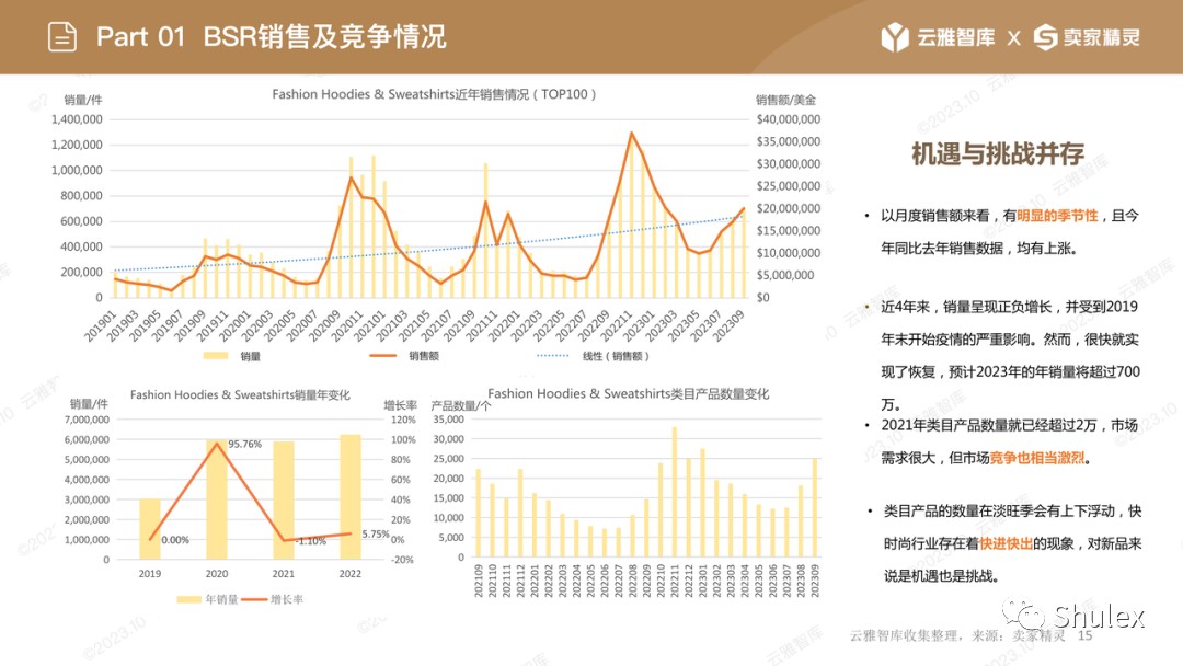 行业洞察报告｜服装市场，亚马逊跨境卖家的禁区？